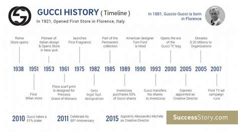 gucci designer timeline|how did gucci become successful.